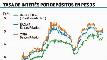 ¿repiten error de bajar tasas antes de lo conveniente?