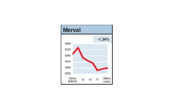 ámbito.com | Alguna pena y sin gloria