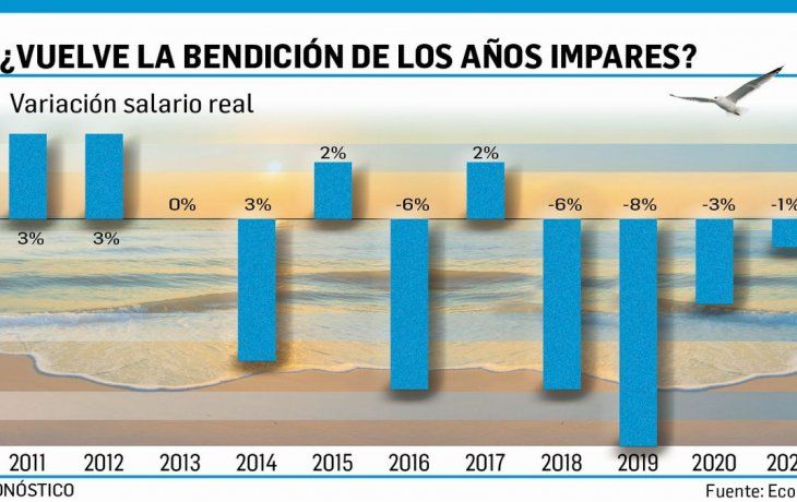 Este año no tendrá la bendición de los impares