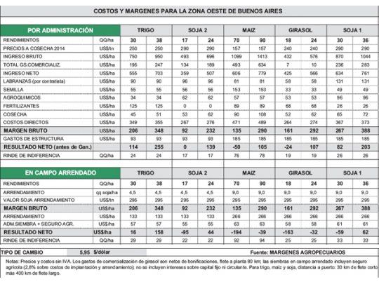 Números complicados