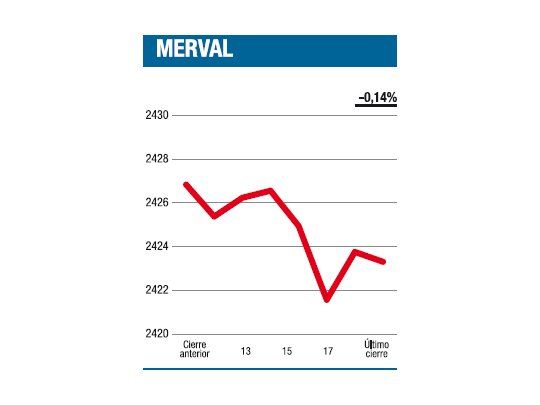 Solamente en carreteo