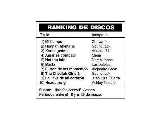 Ranking de discos