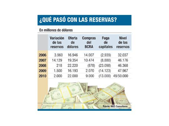 Boom importador alertó al Gobierno por pago de deuda