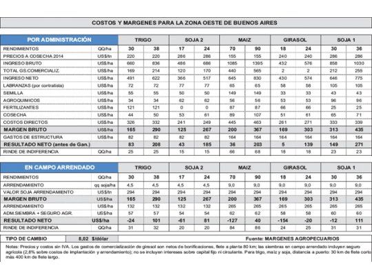 Complicaciones en varios frentes