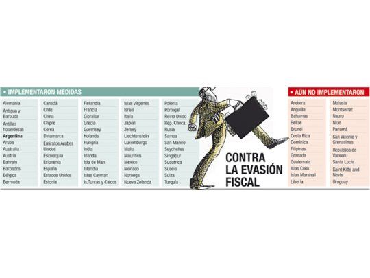 Paraísos fiscales sobreviven: 25 países aún eluden al G-20