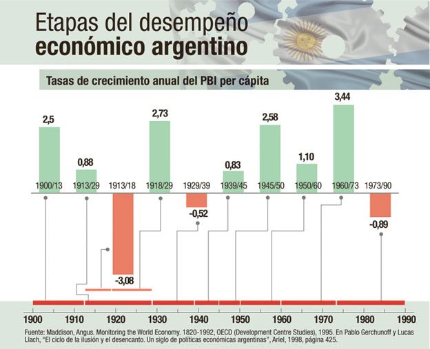 EL FUTURO DESPUÉS DEL BLUE (foto 2)