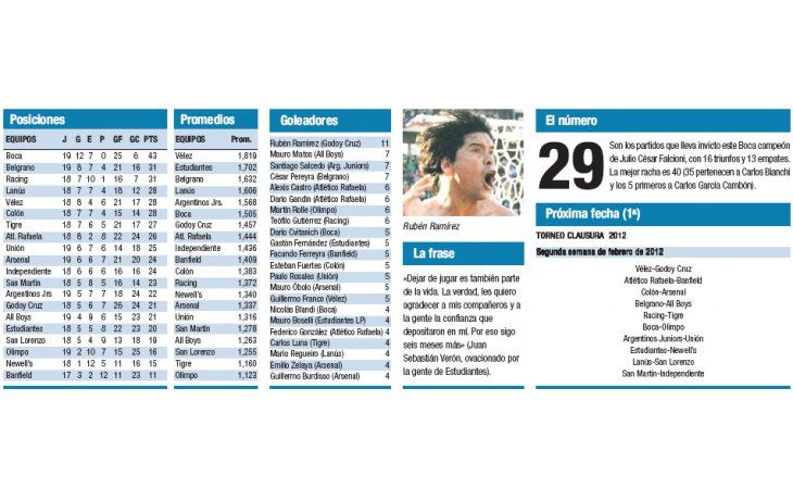 Torneo Apertura