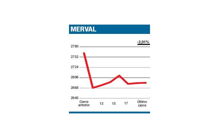 ámbito.com | Desplome que “algo” trae