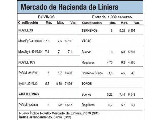 Escasa oferta de animales en Liniers