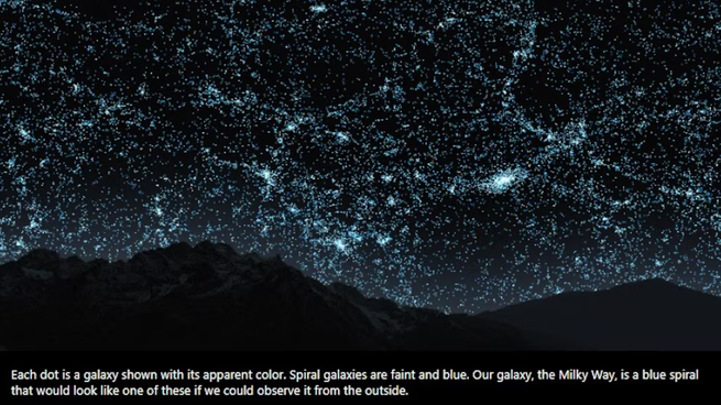 La colaboración liberó un catálogo completo de galaxias abierto para todo el mundo.