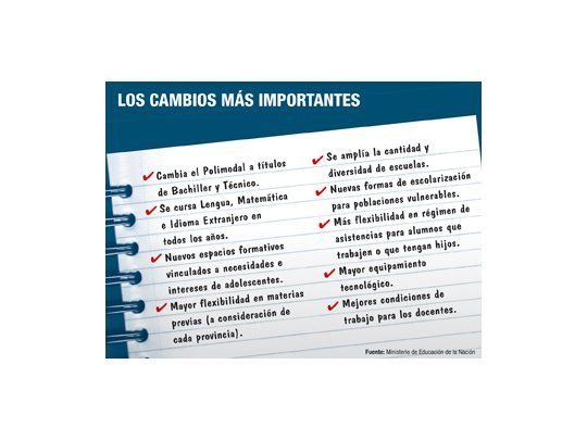 Debuta el lunes en todo el país el nuevo secundario