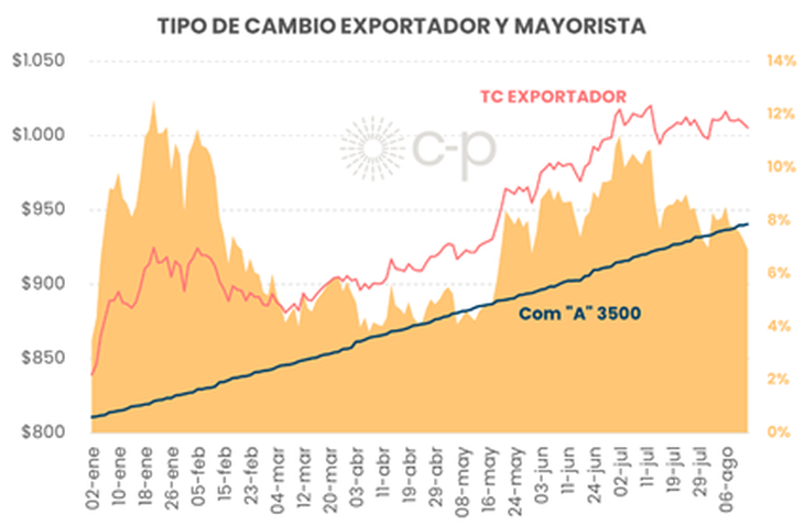 Fuente: C-P Consultora. Fuente: C-P Consultora.