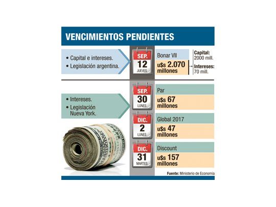 Ley Nueva York: próximo pago de bonos cae el 30 de septiembre