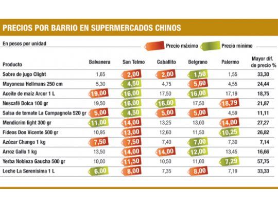 Efecto inflación: precios varían más del 50% según los barrios
