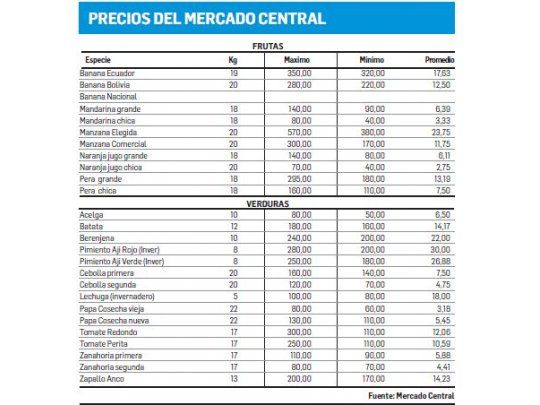 Disminuye el costo de los créditos para el campo