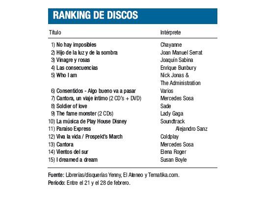 Ranking de discos