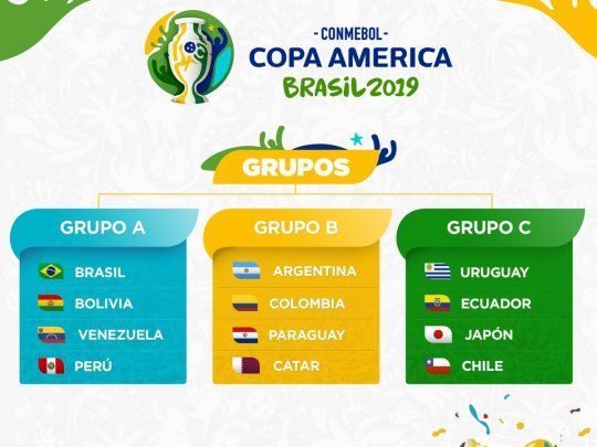 grupos Copa América