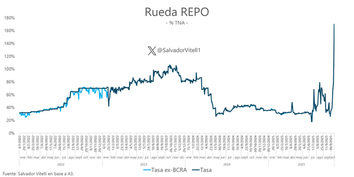 Fuente: Salvador Vitelli Fuente: Salvador Vitelli