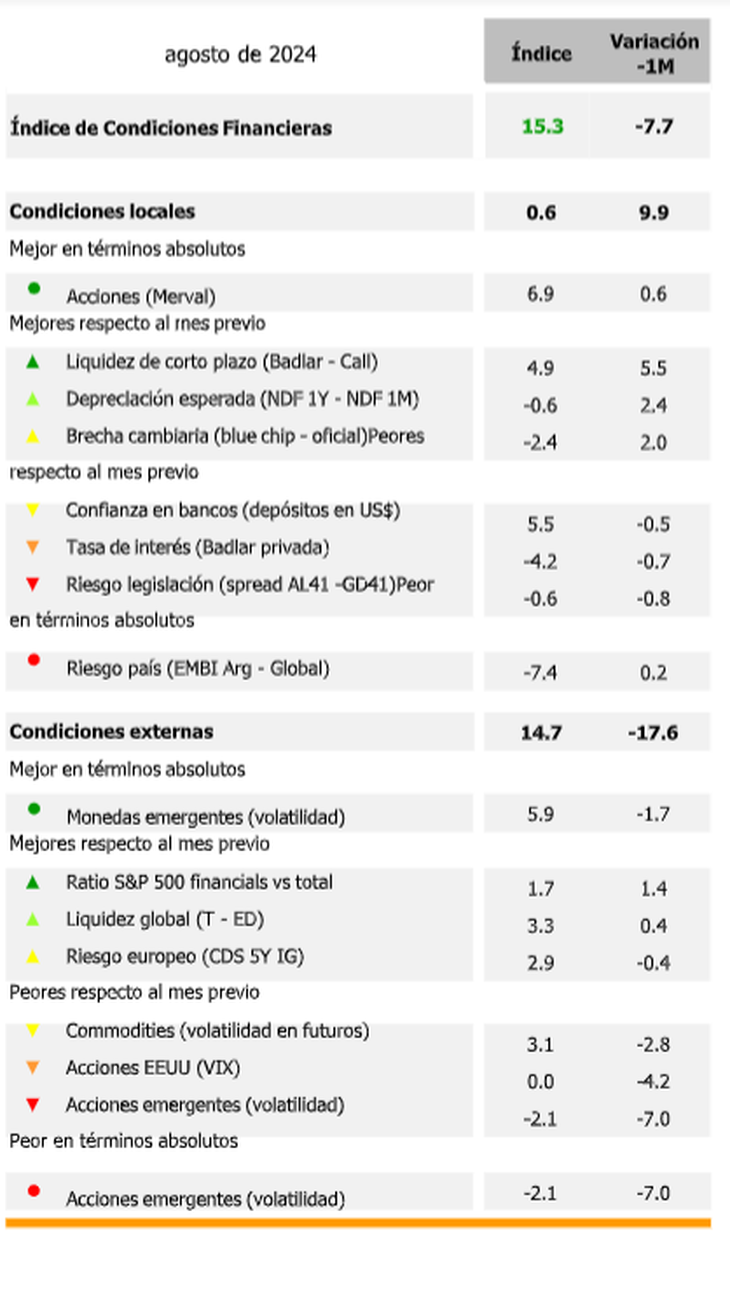 Resumen de las variables económicas locales e internacionales Resumen de las variables económicas locales e internacionales