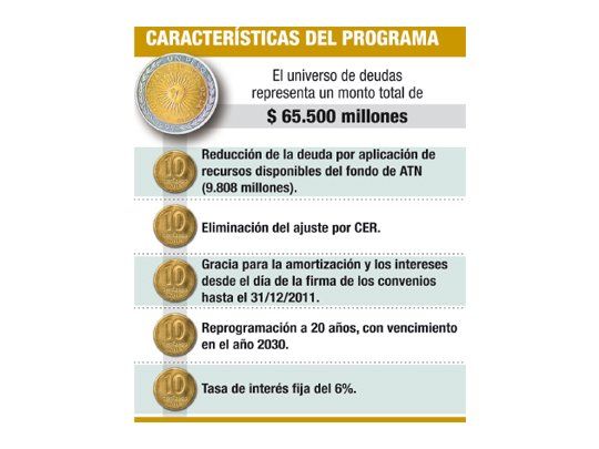 Cristina lanzó plan de auxilio a provincias