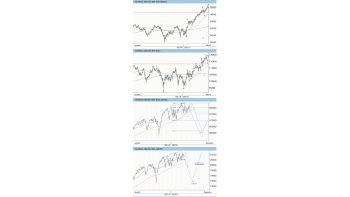 Bolsas europeas hicieron techo, ¿el Dow y el SP500 también?