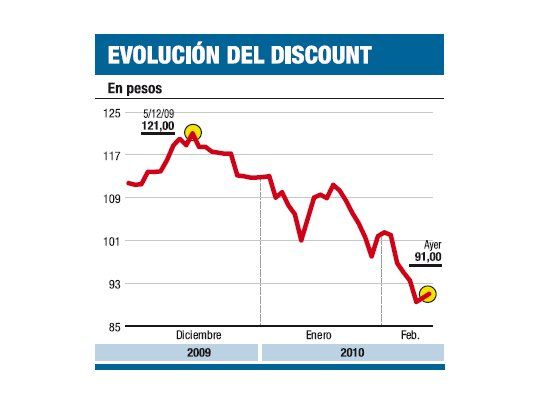 Bonos en pesos suben por inflación de enero
