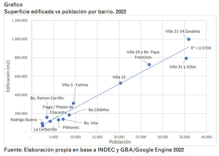 Fuente: Fundación Tejido Urbano Fuente: Fundación Tejido Urbano