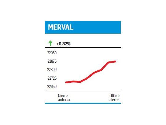 Tercer récord consecutivo