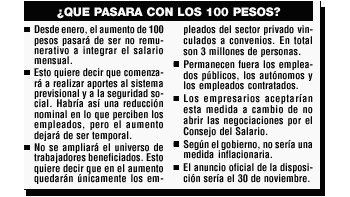 MÁS COSTOS PARA EMPRESAS: $ 100 A SALARIOS CON CARGAS