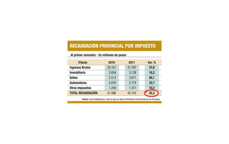 Clásico: suba de la recaudación atiza reclamos salariales