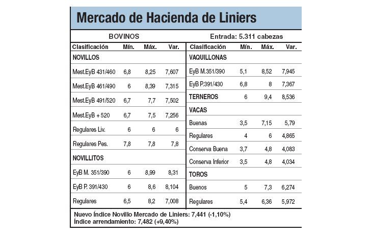 Buena calidad y amplia demanda