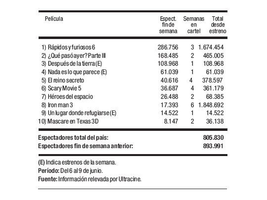 Imparable Rápidos y furiosos