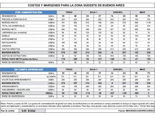 Agro, en riesgo por altas temperaturas