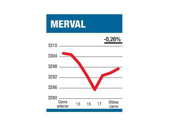 Mercados sin sorpresas