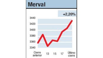 ámbito.com | Agosto repartió alegrías