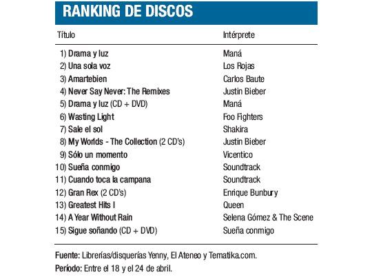 Ranking de discos