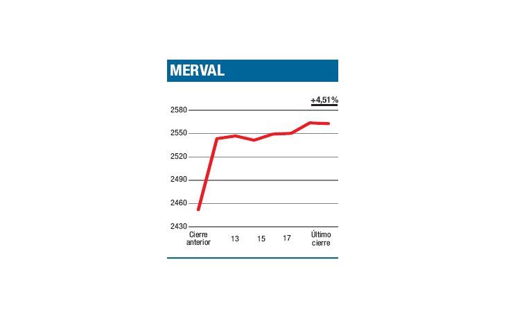 ámbito.com | “Penal sobre la hora”