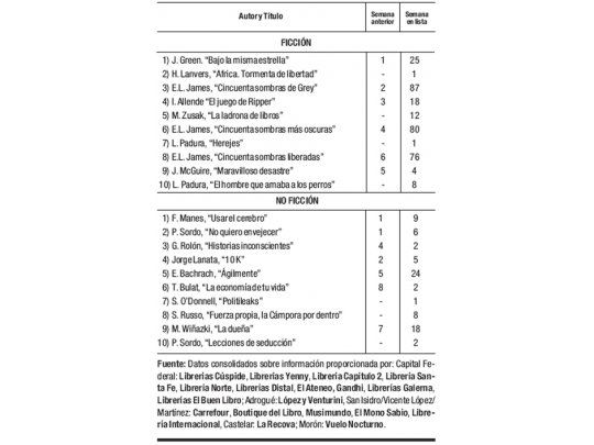 Las cifras del libro