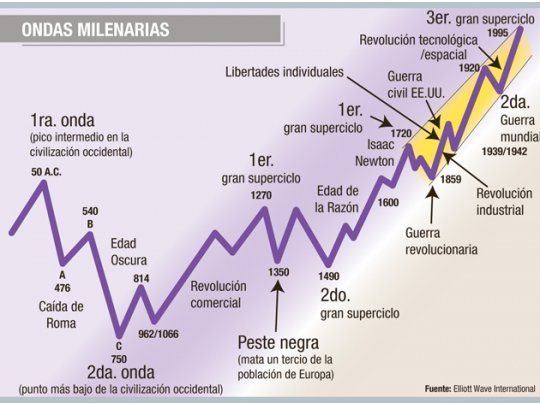 Interpretando el mensaje de los mercados