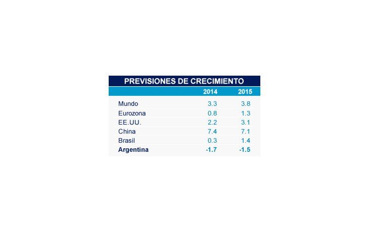 ámbito.com | Ante el G20, el FMI instará a impulsar el crecimiento