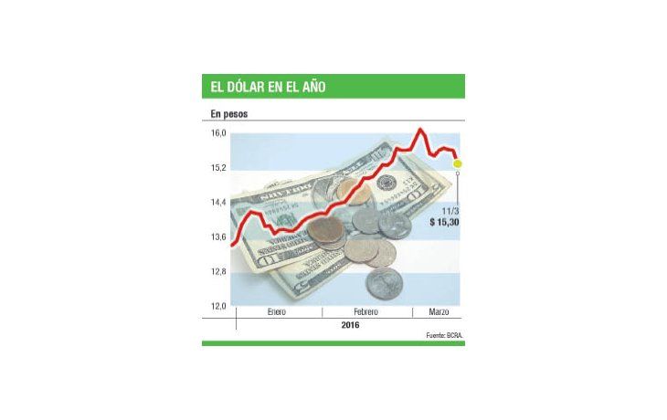 Central apuesta ahora a la liquidación de sojeros