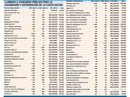 ONCCA asigna Cuota Hilton 2010-2011