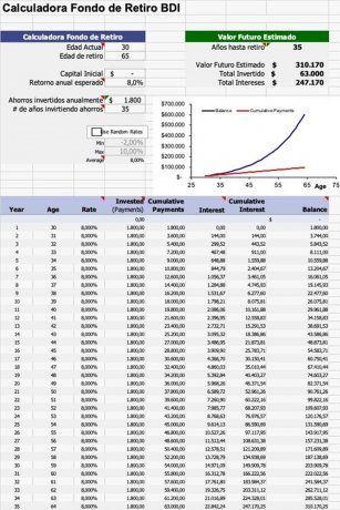 Calculadora Fondo de Retiro BDI.