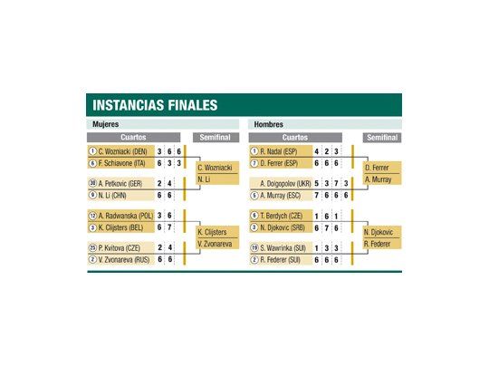 No le dio el físico