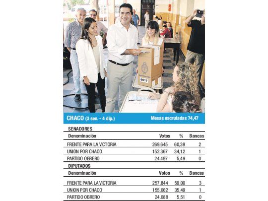 El gobernador Jorge Capitanich se posicionó ayer como  una figura excluyente para los planes del oficialismo de cara a las presidenciales de 2015.
