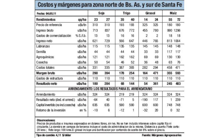 Soja: rindes inferiores a lo esperado