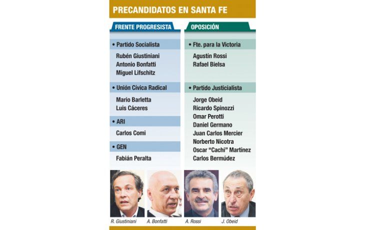 La interna santafesina domina todo