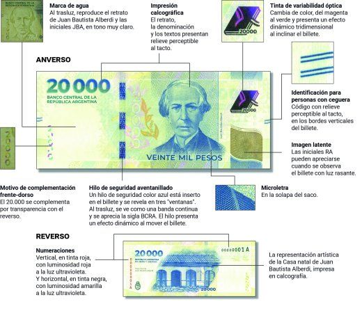 Las formas de detectar si un billete de $20.000 es falso. 