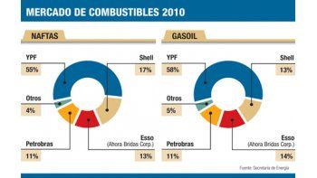 ámbito.com | Venta de Esso a dueños de PAE habría sido por u$s 600 millones