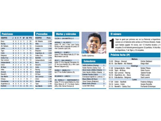 Torneo Apertura